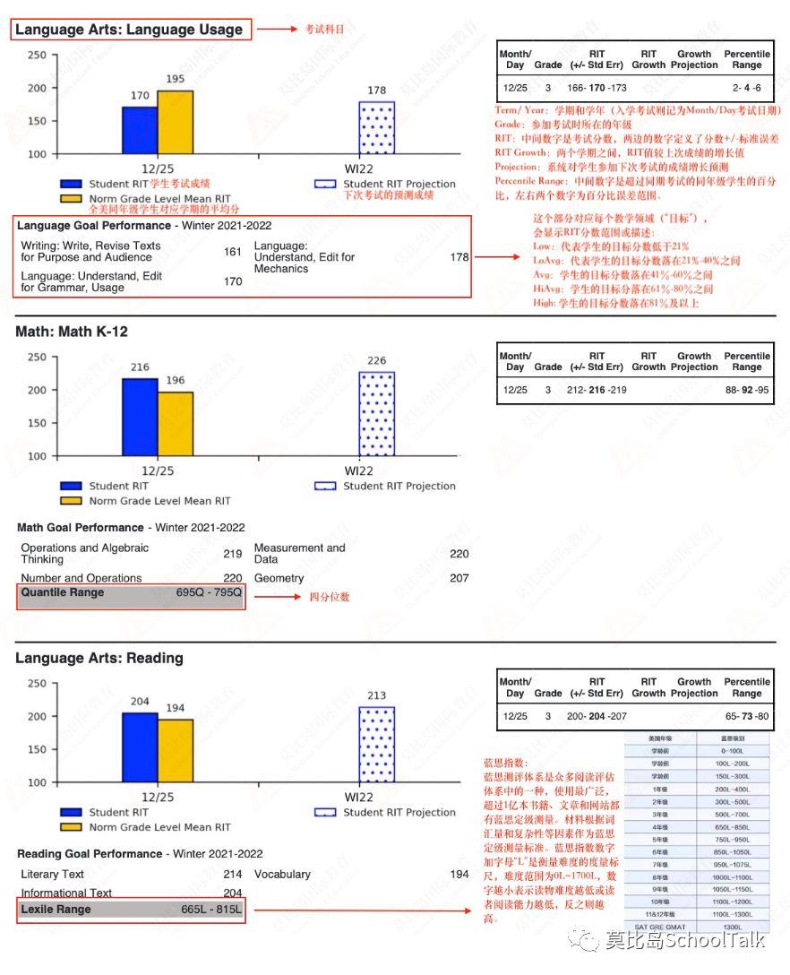 案例分析 | MAP成绩单如何解读(内附美国学生平均分数对照 ) - 知乎