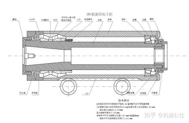 一次看明白大部分机床主轴结构 - 知乎