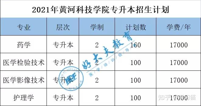 醫學升本院校黃河科技學院何以成為民辦高校的傳奇