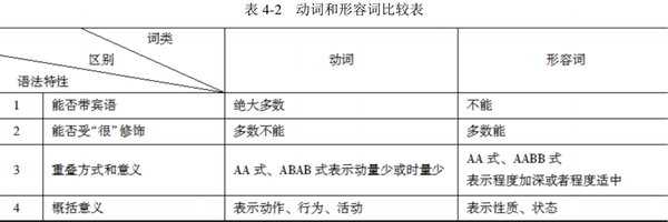 【复习笔记】汉硕考研《现代汉语》知识点笔记之语法（二），建议收藏学习！ - 知乎