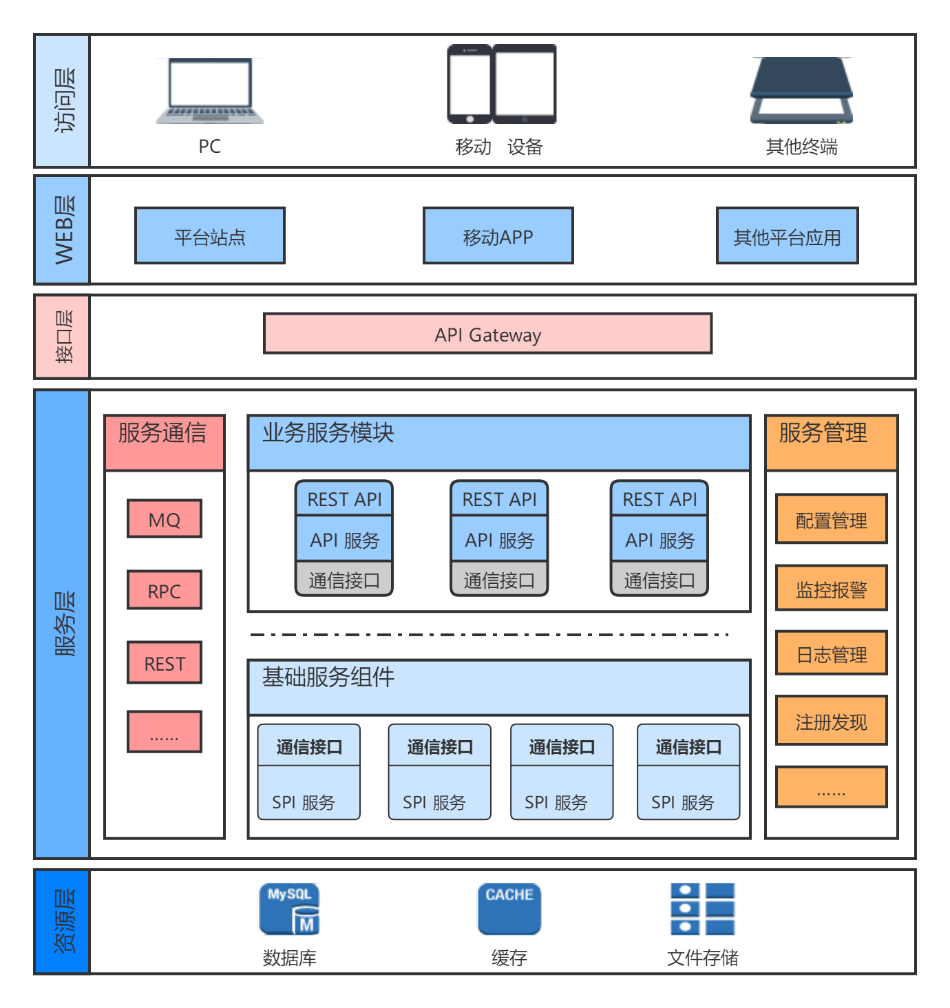 微服务架构设计实践之七：业务架构_业务架构 静态信息 动态特征-CSDN博客
