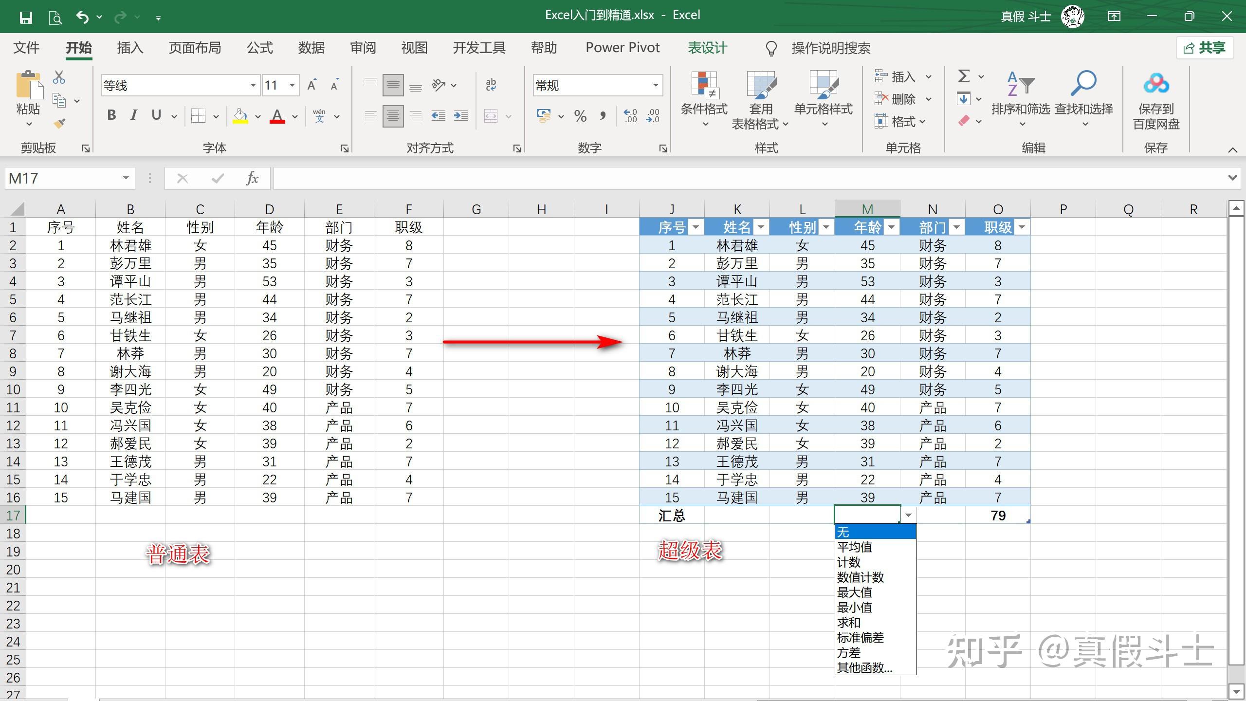 Excel入门到精通(第十三章:超级表;第十四章:图表的使用) - 知乎