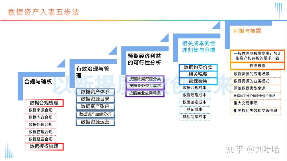 数据资产入表之数据确权讨论 - 知乎