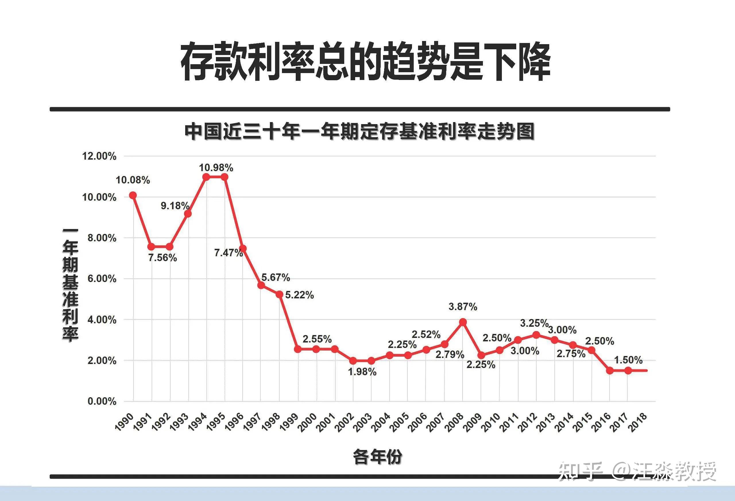 消费曲线和储蓄曲线图图片