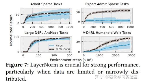论文分享：Efficient Online Reinforcement Learning with Offline Data-arxiv ...