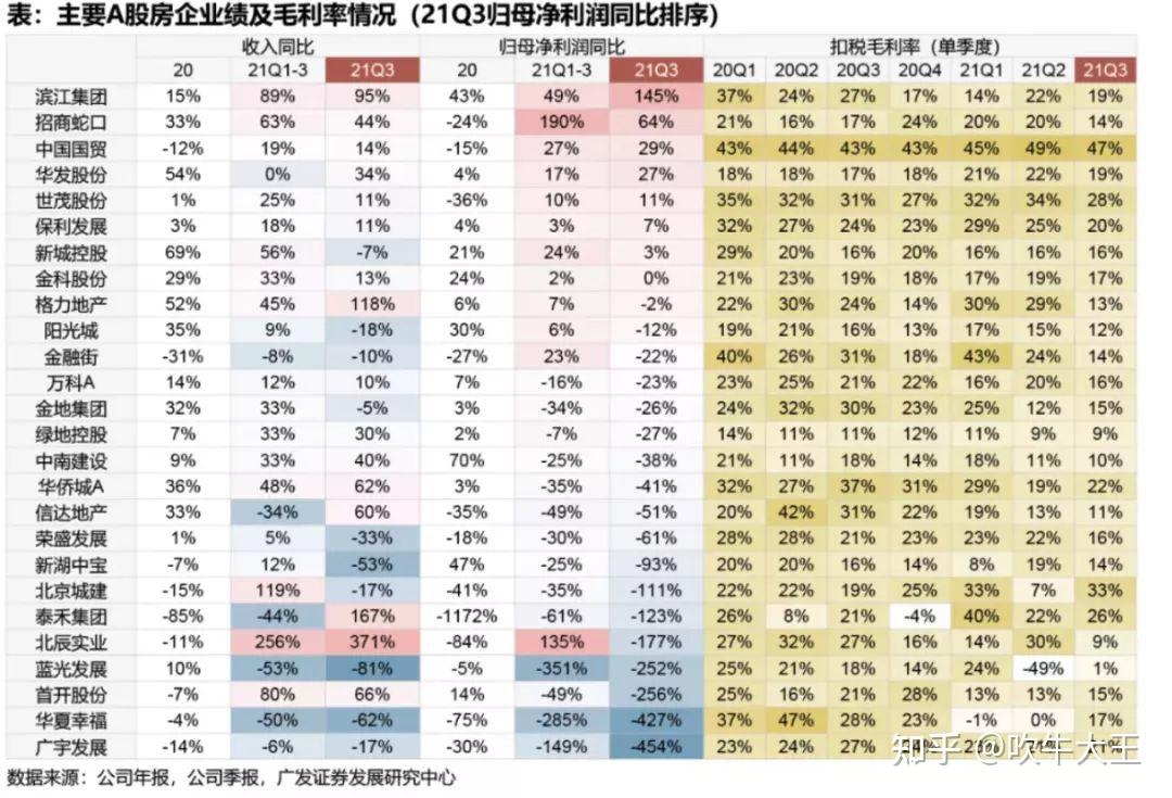 地產不再造富top10接二連三暴雷