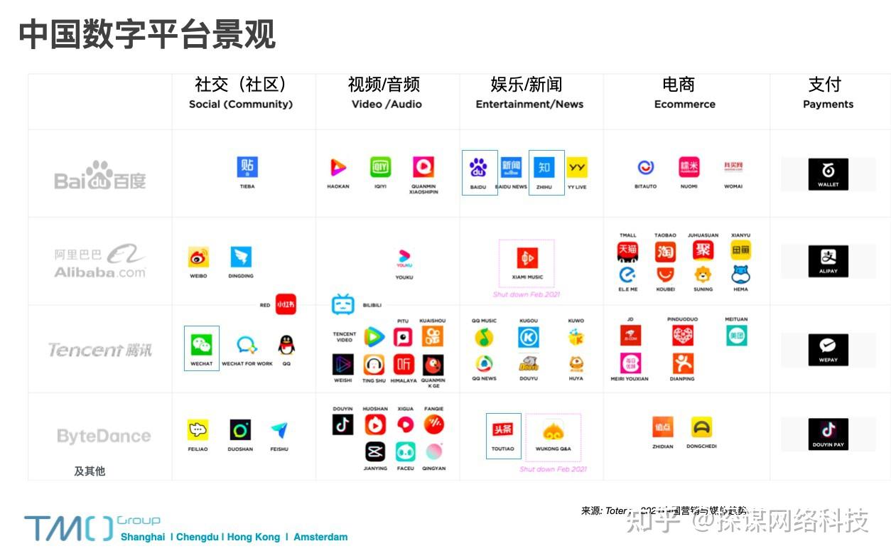 b2b电子商务平台有哪些?（b2b电子商务平台有哪些类型）