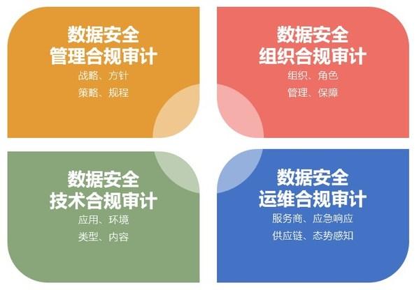 服务器审计管理员权限，我们如何确保数据安全与合规性？  第1张
