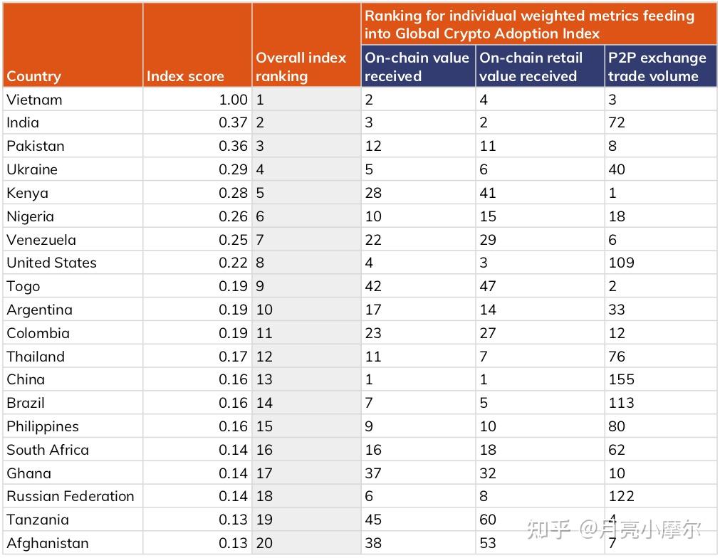 全球加密货币监管趋势- 知乎
