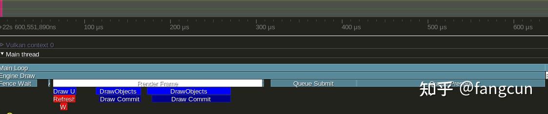 基于Vulkan的GPU Driven Rendering教程(1.GPU Driven Rendering概述) - 知乎