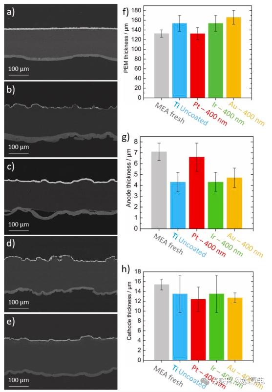 INHE：PEMWE中阳极与PTL接触电阻 - 知乎
