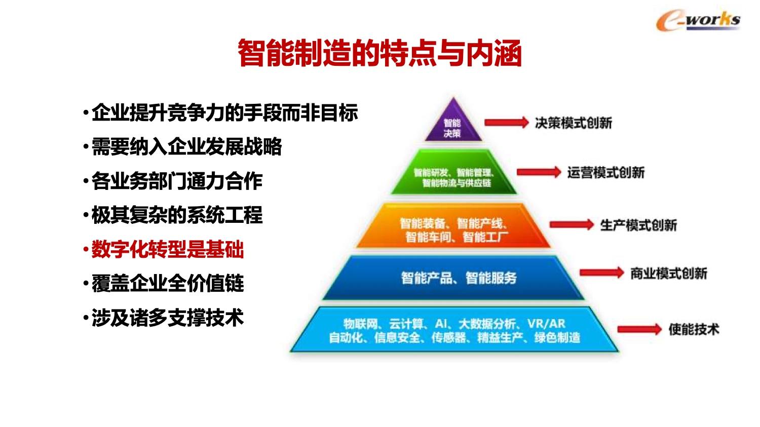 汽車行業作為智能製造技術的主要承載者之一,想要在智能製造上取得