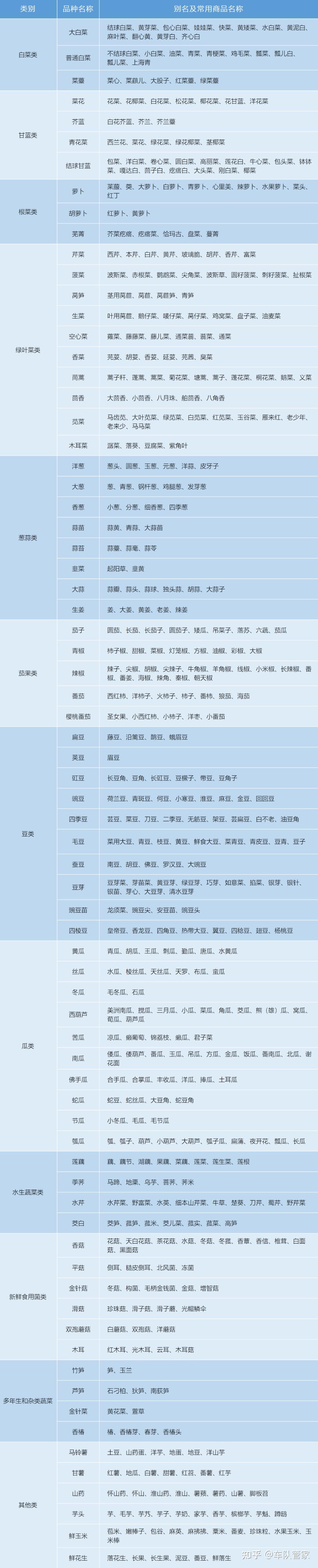 绿通货物免费目录图片