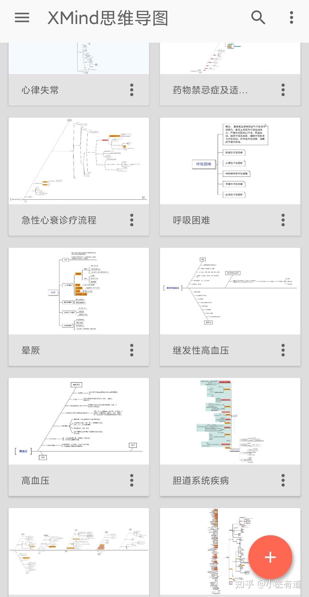 考研西医综合备考经验