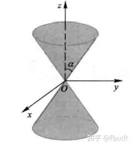 考研数学第十五弹---解析几何 - 知乎
