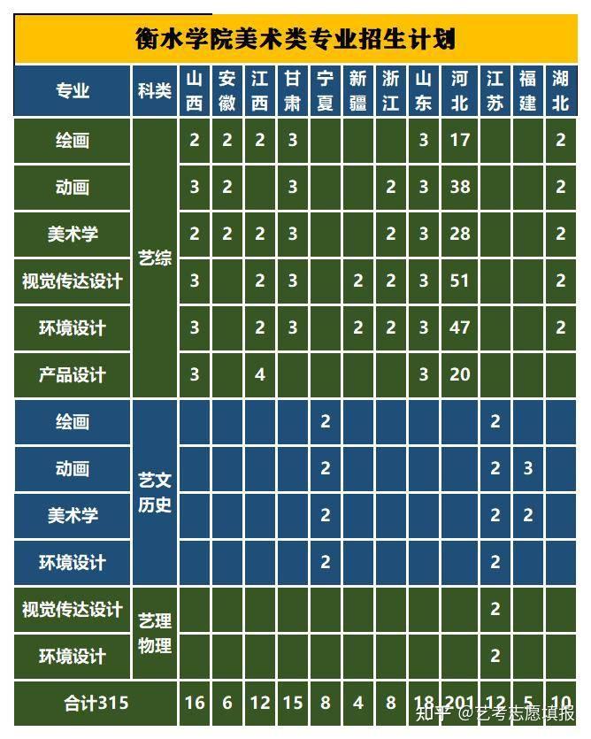 最好考的七所公辦本科院校解析美術藝考生錄取需要多少分