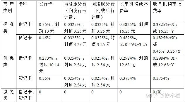 解答：POS机费率多少为合理？