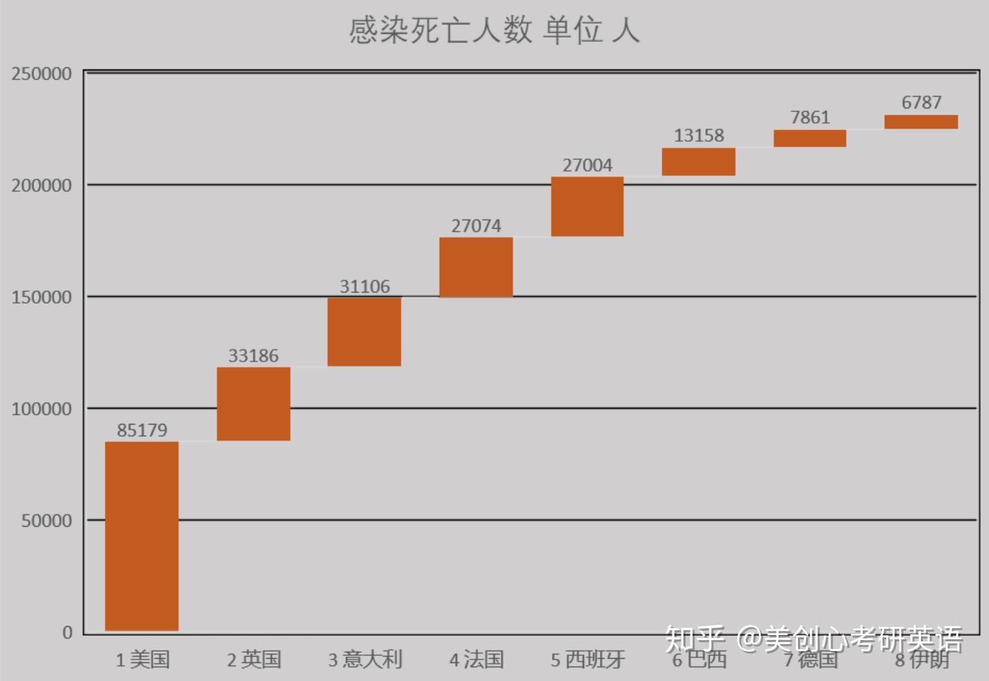 8万人,其中美国最多,为85万人,其次是英国33万人,意大利3