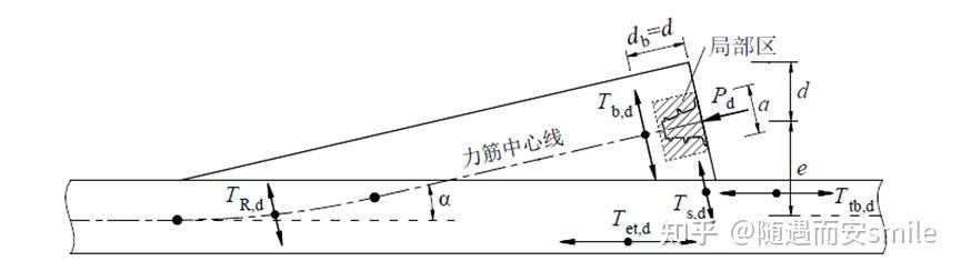 桥梁齿块图解图片