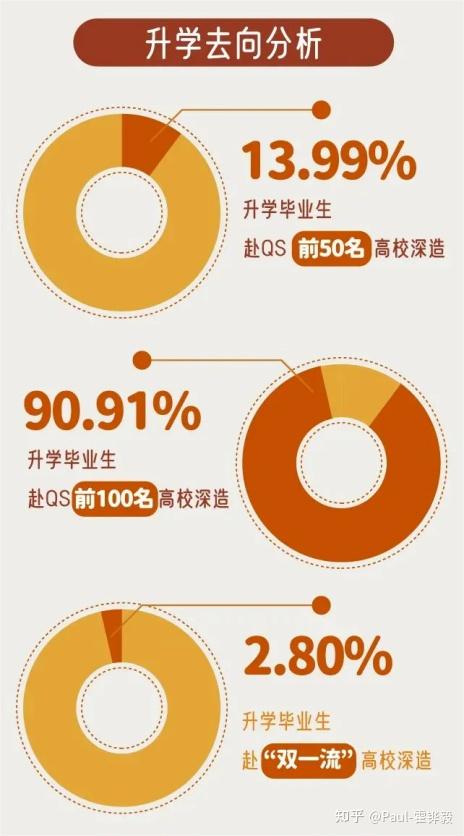 深圳北莫斯科理工大学分数线_2024年深圳北理莫斯科大学录取分数线及要求_深圳北莫斯科大学分数线