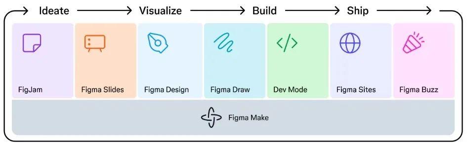 Figma 全球最大科技 IPO丨AI 浪潮下，谁是中国的 Figma？ - 知乎