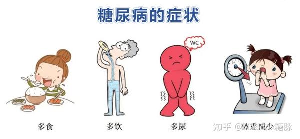 糖尿病的症状,不只是“三多一少” - 知乎