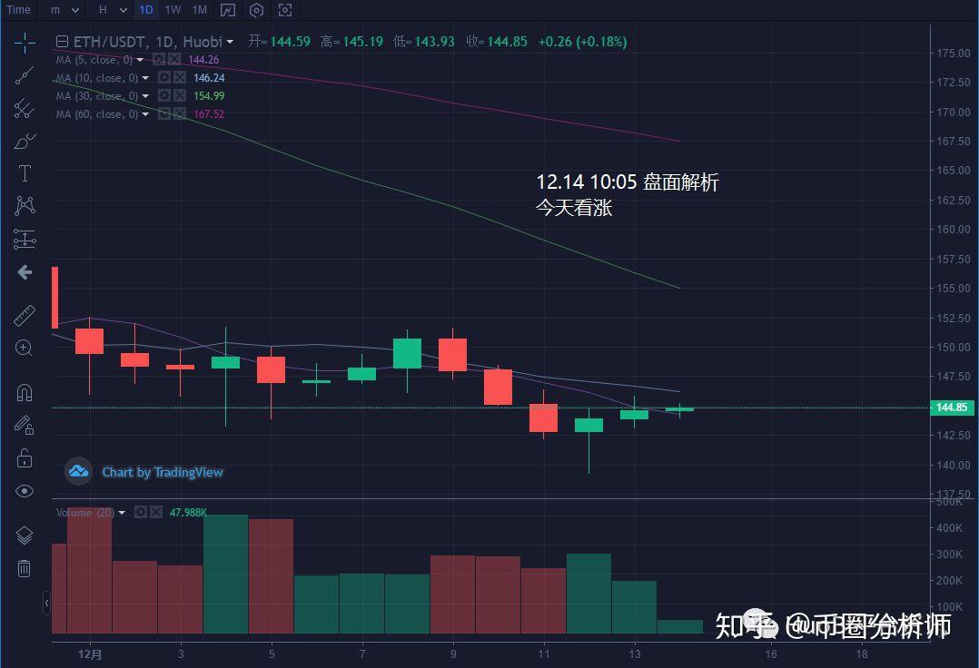 虚拟币行情怎么看(虚拟币的涨跌怎么看)