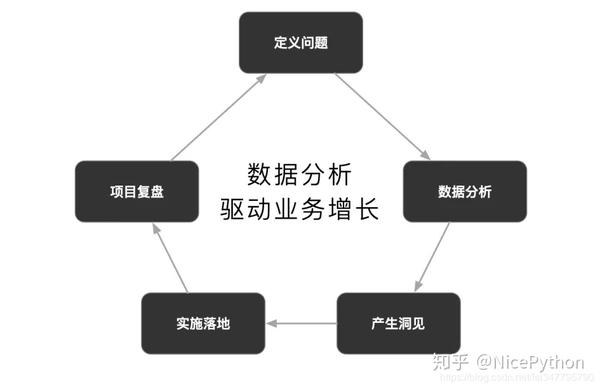 你做的數據分析不是老闆想要的只會python遠遠不夠