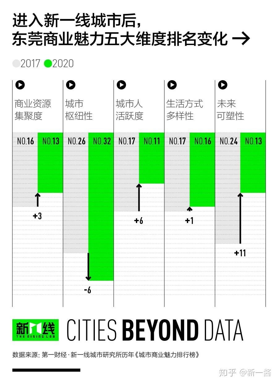 荷城街道gdp排名_2019上半年城市GDP排名出炉,你的家乡上榜了吗(3)