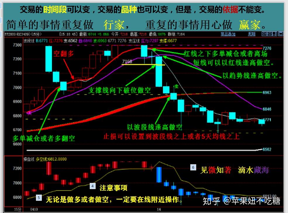 傅海棠成功的期貨交易是一種習慣