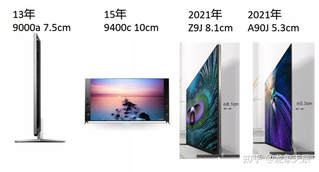 电视工业进化史10年10年你知道