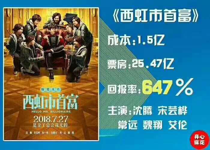 错过了沈腾就别再错过艾伦了人间喜剧预计票房30亿