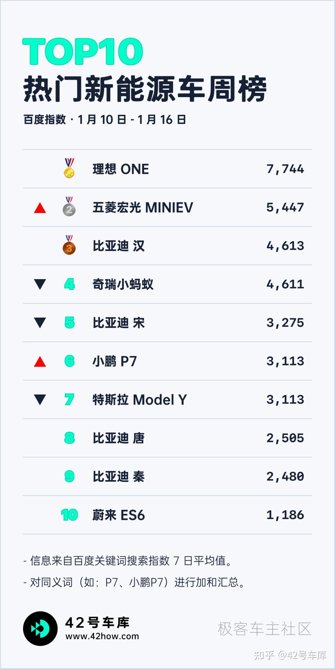 乘联分会 预计7月乘用车零售约173万辆