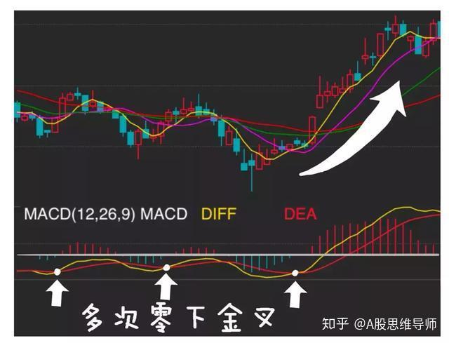 中國股市macd真假金叉選股戰法簡單實用值得散戶讀十遍