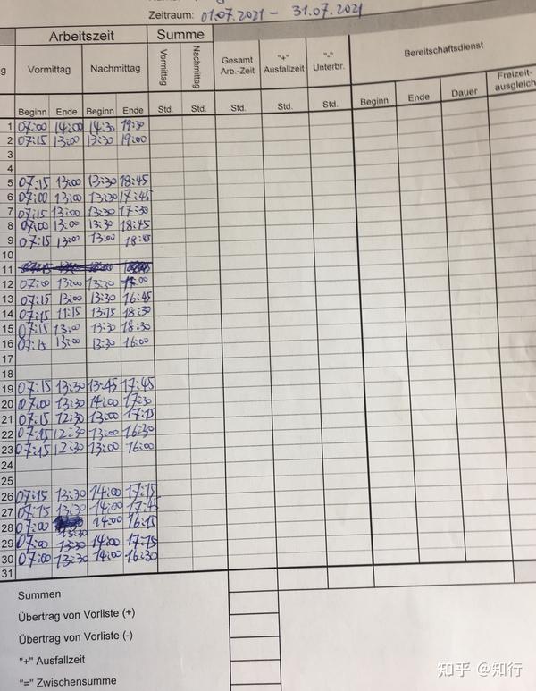 德国医生工作时间新鲜出炉
