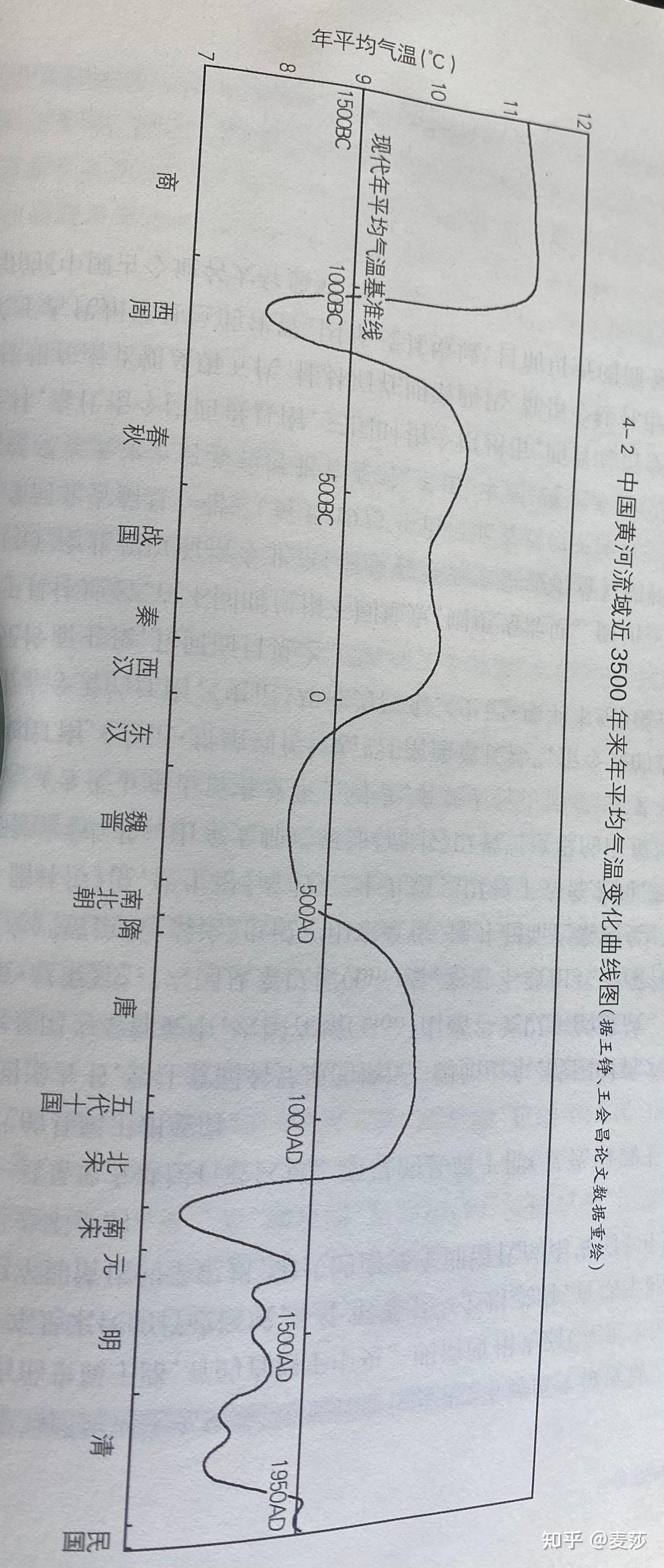 中国古代文化常识-天文历法 - 知乎