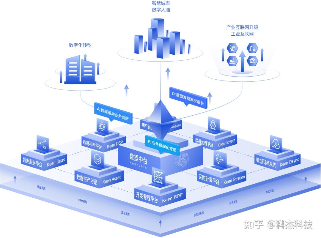 科杰科技：以领先的数据底座产品，释放数据生产力 - 知乎