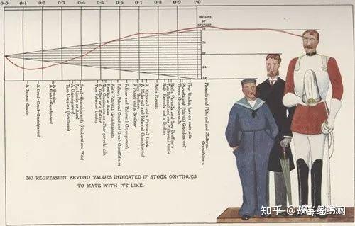 漫谈现代统计 "四大天王":卡尔.皮尔逊 - 知乎