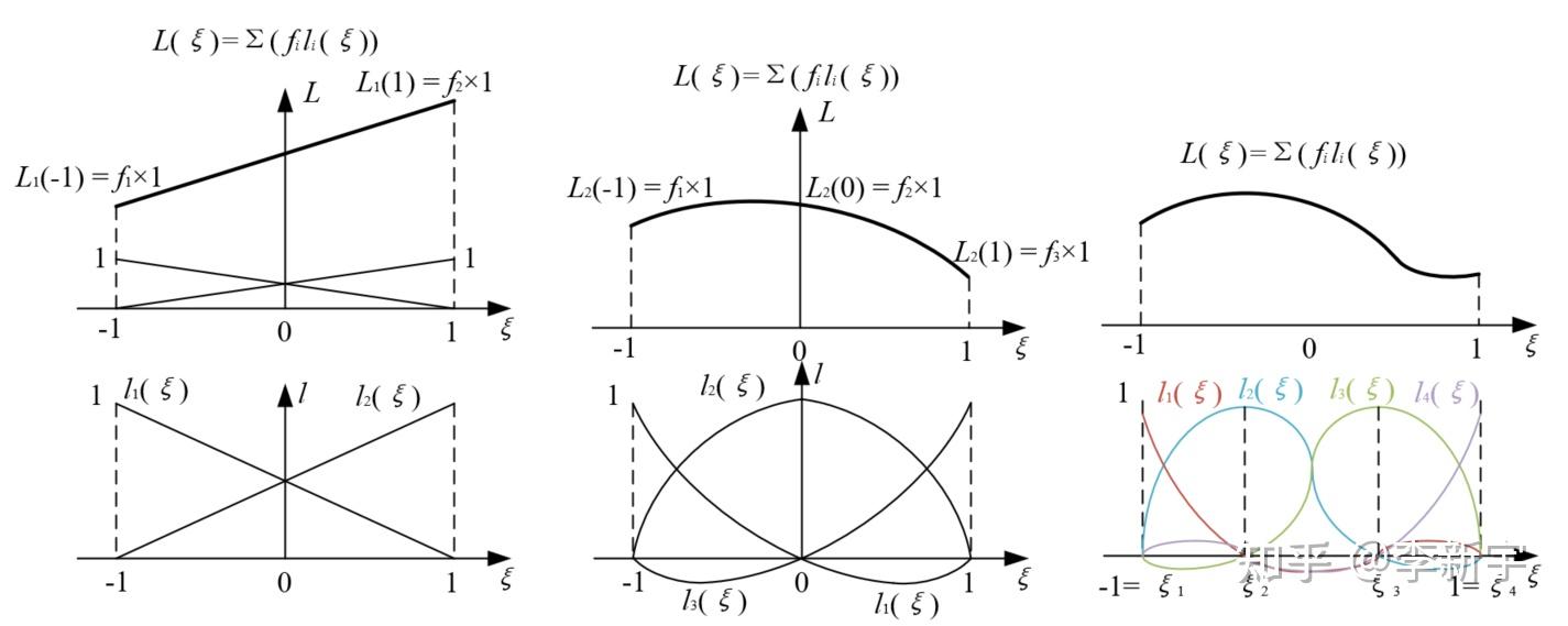  2 discontinuous galerkin spectral element method dgsem 