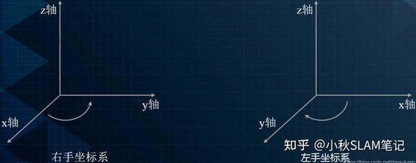 百度Apollo|无人驾驶|图解传感器地球之间的坐标关系以及如何转换 - 知乎