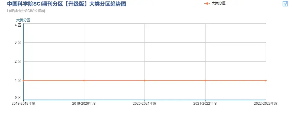 テクニカル分析の迷信 行動ファイナンスと統計学を活用した科学的アプローチ Amazon.co.jp: テクニカル分析の迷信 ──行動ファイナンスと