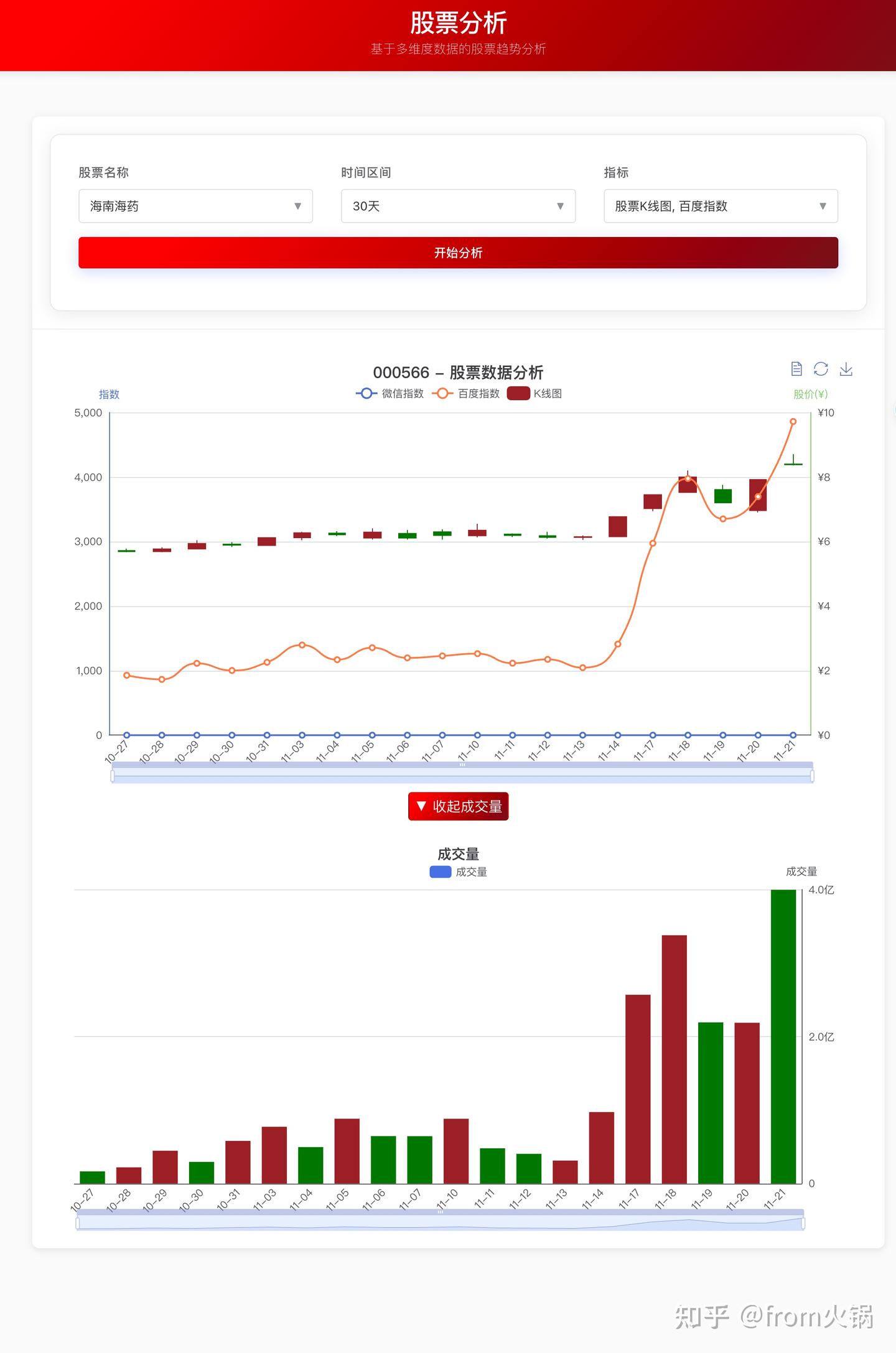 使用百度指数、微信指数分析股票趋势- 知乎