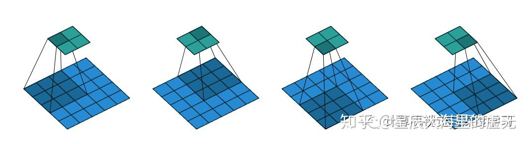 【深度学习】:小白也能看懂的卷积神经网络 【深度学习】:小白也能看懂的卷积神经网络