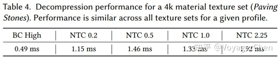Neural Texture Compression 介绍 - 知乎