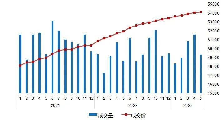 5月北京新房市场成交排行榜 - 知乎