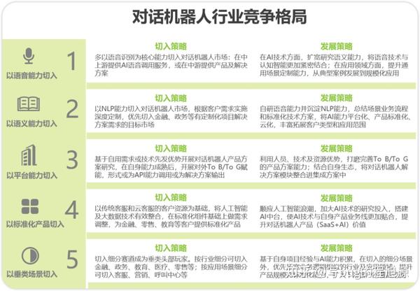 如何搭建一个智能对话机器人?行业应用和问答技术梳理 - 知乎