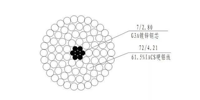 低压配电线路导线和电缆截面的如何选择,一般从哪方面考虑选择? - 知