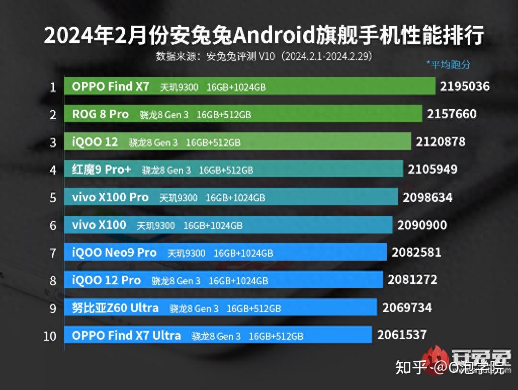 reno12处理器曝光!旗舰同款黑科技,ai表现同样值得期待