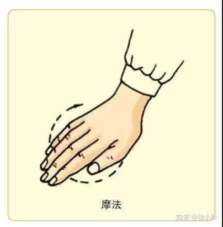 图解:按摩的十三种手法! - 知乎