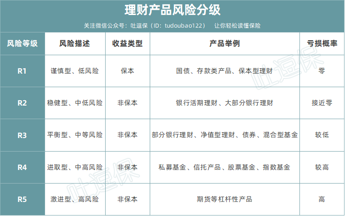 工行理财也暴雷了天下之大没有安全的理财产品了